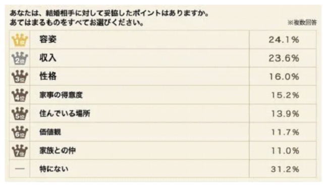 理想と少し違ってもお見合いすべき 100点より70点の相手との結婚がうまくいく理由