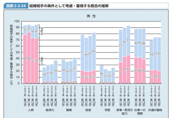 理想と少し違ってもお見合いすべき 100点より70点の相手との結婚がうまくいく理由