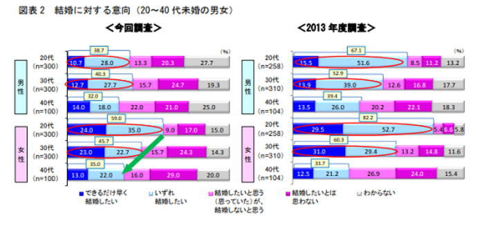 恋愛経験なしor少ない女性の婚活成功方法 恋愛経験がない 少ない私が結婚できた理由とは